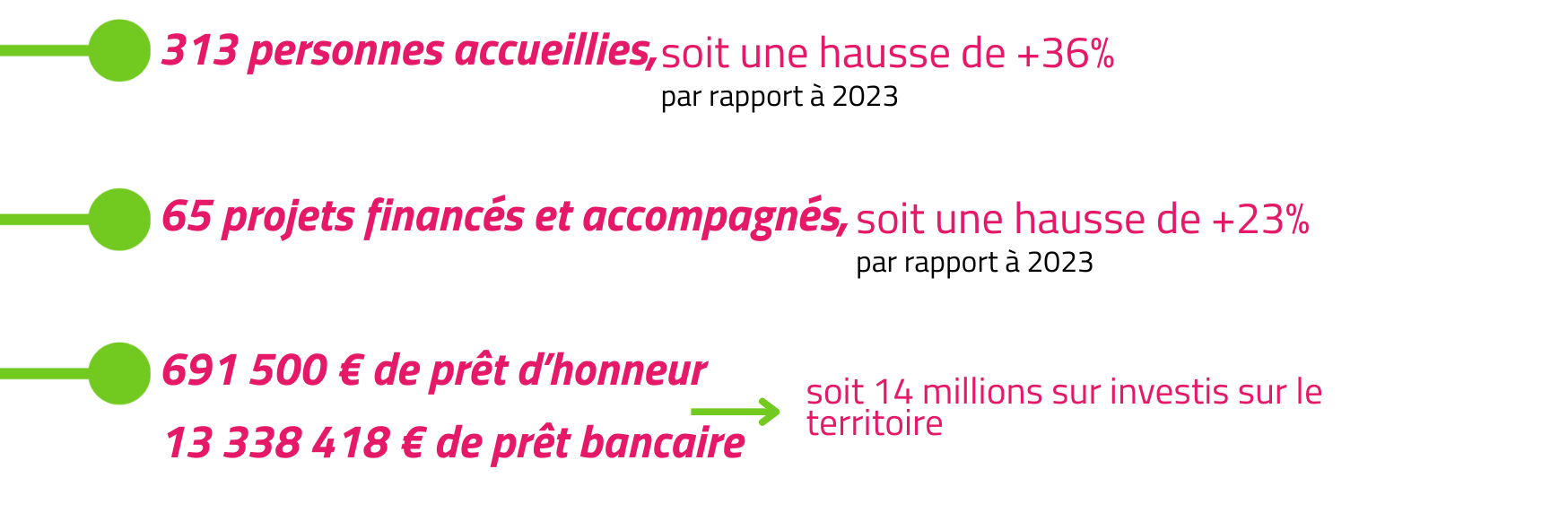 Chiffres 2024